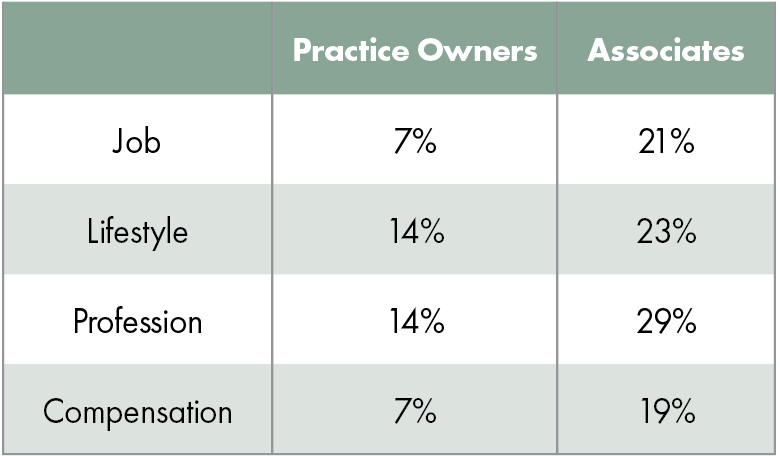 Percentage of equine practice owners and associates who reported being dissatisfied or very dissatisfied with their job, lifestyle, or compensation, according to the 2024 AVMA/AAEP report.